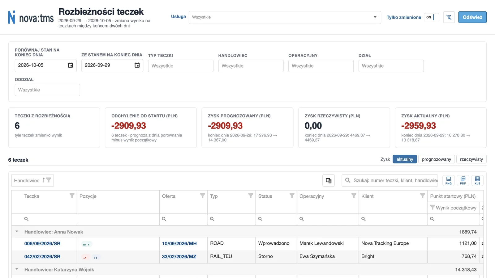 File discrepancies report in nova:tms