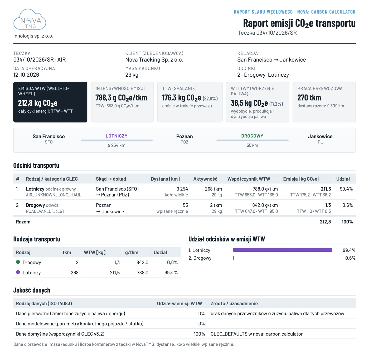 CO₂e emissions report for an air file: legs, WTW emissions and intensity