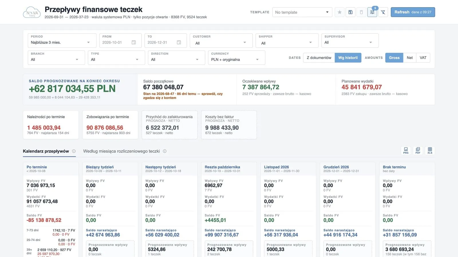 Results per file and for the whole company